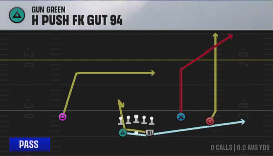 Air Raid (Alternate Offense) Gun Green H Push FK Gut 94 play diagram