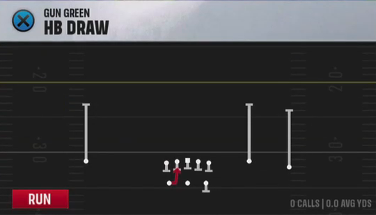 Air Raid (Alternate Offense) Gun Green HB Draw play diagram