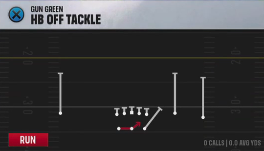 Air Raid (Alternate Offense) Gun Green HB Off Tackle play diagram