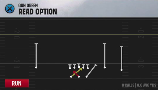 Air Raid (Alternate Offense) Gun Green Read Option play diagram