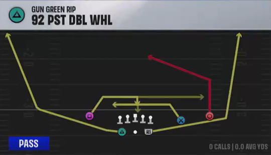 Air Raid (Alternate Offense) Gun Green Rip 92 Pst Dbl Whl play diagram