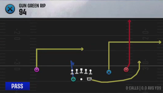 Air Raid (Alternate Offense) Gun Green Rip 94 play diagram