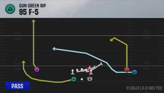 Air Raid (Alternate Offense) Gun Green Rip 95 F-5 play diagram
