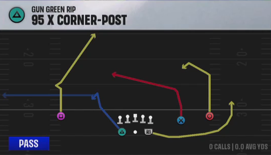 Air Raid (Alternate Offense) Gun Green Rip 95 X Corner-post play diagram