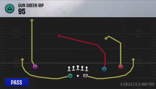 Air Raid (Alternate Offense) Gun Green Rip 95 play diagram