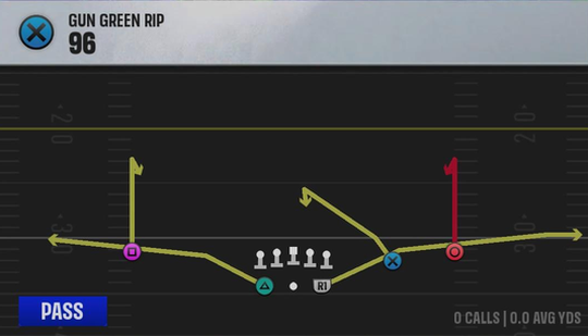 Air Raid (Alternate Offense) Gun Green Rip 96 play diagram