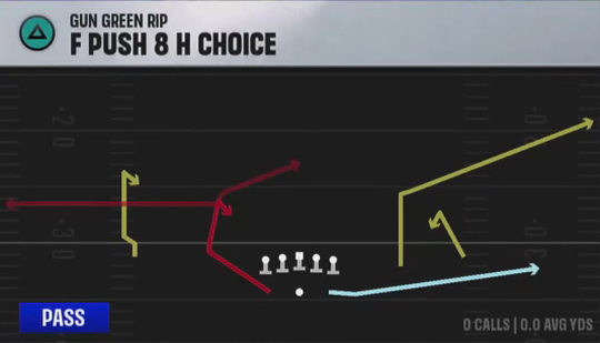 Air Raid (Alternate Offense) Gun Green Rip F Push 8 H Choice play diagram