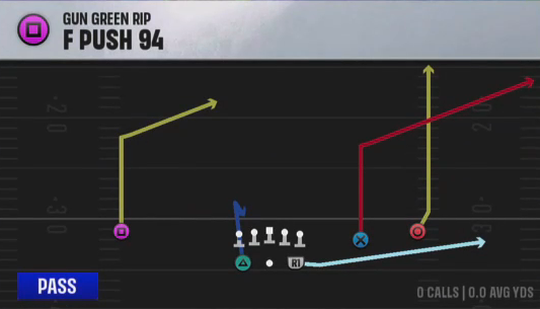 Air Raid (Alternate Offense) Gun Green Rip F Push 94 play diagram