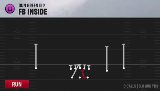 Air Raid (Alternate Offense) Gun Green Rip FB Inside play diagram