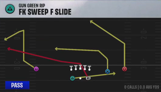 Air Raid (Alternate Offense) Gun Green Rip FK Sweep F Slide play diagram