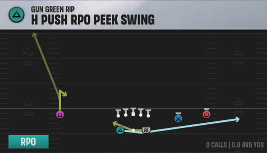 Air Raid (Alternate Offense) Gun Green Rip H Push Rpo Peek Swing play diagram