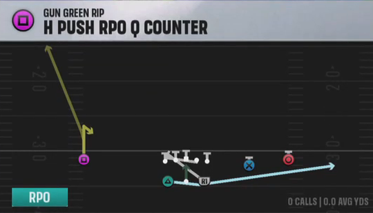 Air Raid (Alternate Offense) Gun Green Rip H Push Rpo Q Counter play diagram