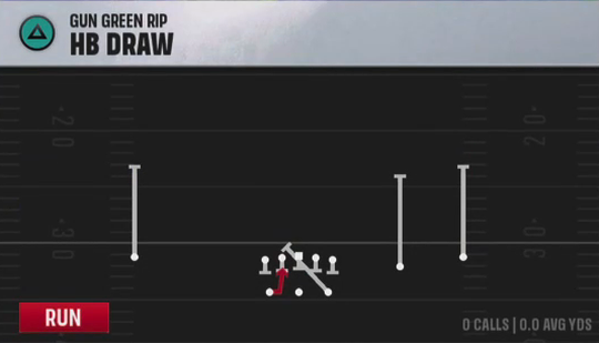 Air Raid (Alternate Offense) Gun Green Rip HB Draw play diagram