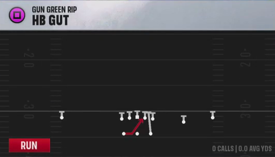 Air Raid (Alternate Offense) Gun Green Rip HB Gut play diagram
