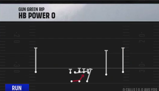 Air Raid (Alternate Offense) Gun Green Rip HB Power O play diagram