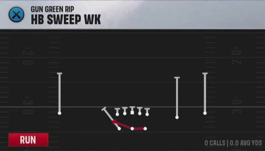 Air Raid (Alternate Offense) Gun Green Rip HB Sweep WK play diagram