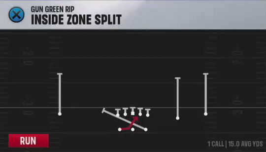 Air Raid (Alternate Offense) Gun Green Rip Inside Zone Split play diagram