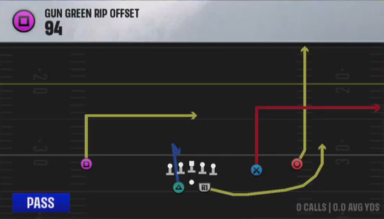 Air Raid (Alternate Offense) Gun Green Rip Offset 94 play diagram