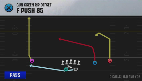 Air Raid (Alternate Offense) Gun Green Rip Offset F Push 85 play diagram