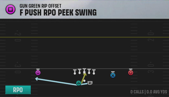 Air Raid (Alternate Offense) Gun Green Rip Offset F Push Rpo Peek Swing play diagram