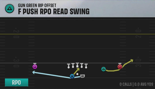 Air Raid (Alternate Offense) Gun Green Rip Offset F Push Rpo Read Swing play diagram