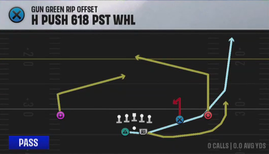 Air Raid (Alternate Offense) Gun Green Rip Offset H Push 618 Pst Whl play diagram