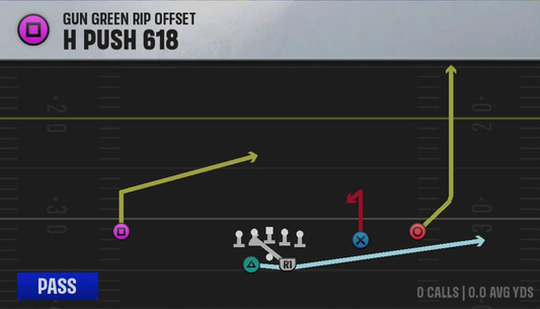 Air Raid (Alternate Offense) Gun Green Rip Offset H Push 618 play diagram