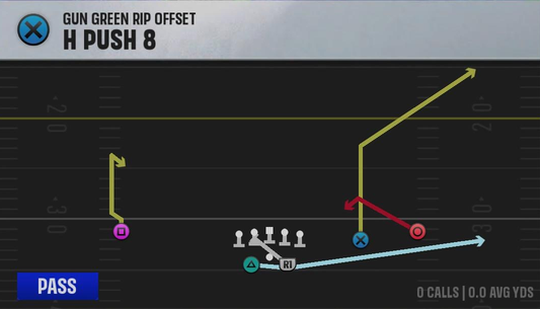 Air Raid (Alternate Offense) Gun Green Rip Offset H Push 8 play diagram