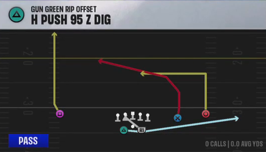 Air Raid (Alternate Offense) Gun Green Rip Offset H Push 95 2 Dig play diagram