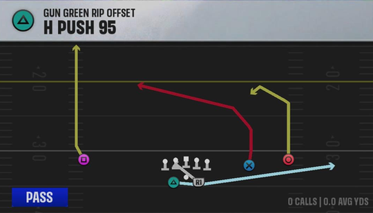 Air Raid (Alternate Offense) Gun Green Rip Offset H Push 95 play diagram