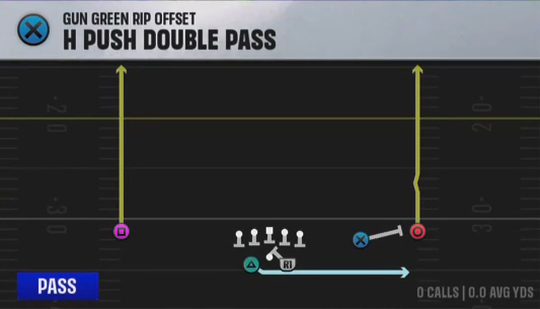Air Raid (Alternate Offense) Gun Green Rip Offset H Push Double Pass play diagram