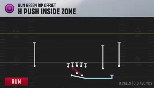Air Raid (Alternate Offense) Gun Green Rip Offset H Push Inside Zone play diagram