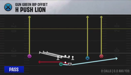 Air Raid (Alternate Offense) Gun Green Rip Offset H Push Lion play diagram
