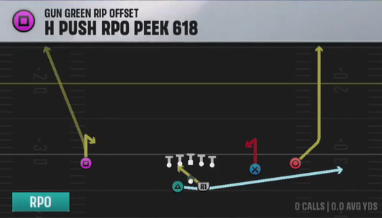 Air Raid (Alternate Offense) Gun Green Rip Offset H Push Rpo Peek 618 play diagram