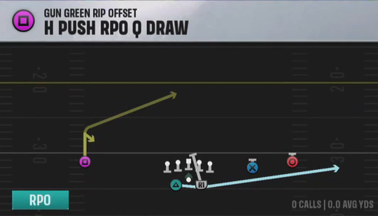 Air Raid (Alternate Offense) Gun Green Rip Offset H Push Rpo Q Draw play diagram