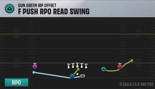 Air Raid (Alternate Offense) Gun Green Rip Offset H Push Rpo Read Swing play diagram