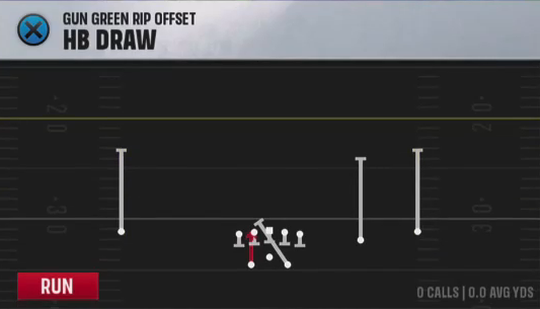 Air Raid (Alternate Offense) Gun Green Rip Offset HB Draw play diagram