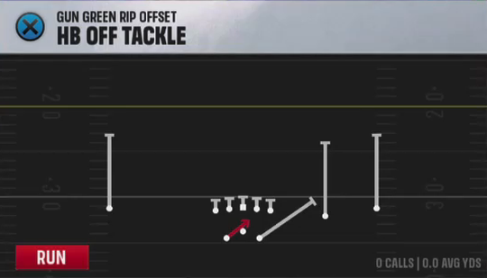 Air Raid (Alternate Offense) Gun Green Rip Offset HB Off Tackle play diagram
