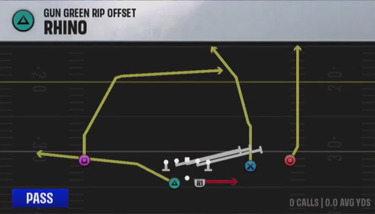 Air Raid (Alternate Offense) Gun Green Rip Offset Rhino play diagram