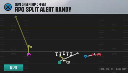 Air Raid (Alternate Offense) Gun Green Rip Offset Rpo Split Alert Randy play diagram