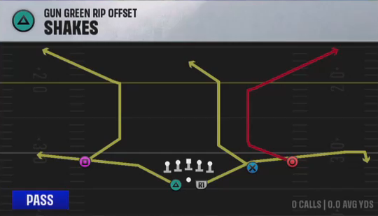 Air Raid (Alternate Offense) Gun Green Rip Offset Shakes play diagram