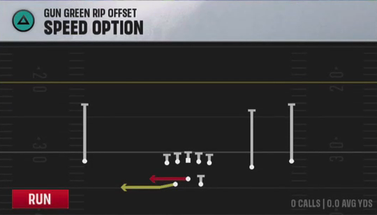 Air Raid (Alternate Offense) Gun Green Rip Offset Speed Option play diagram