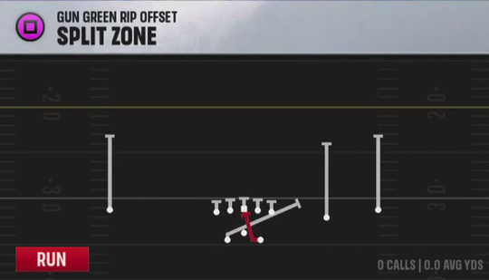 Air Raid (Alternate Offense) Gun Green Rip Offset Split Zone play diagram