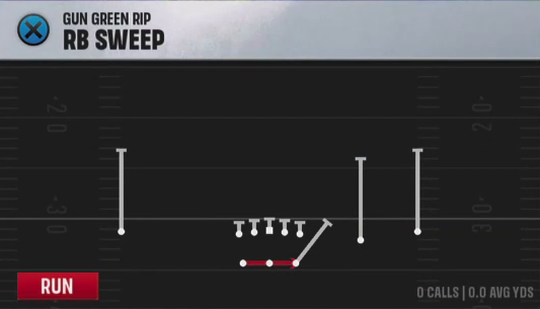 Air Raid (Alternate Offense) Gun Green Rip RB Sweep play diagram