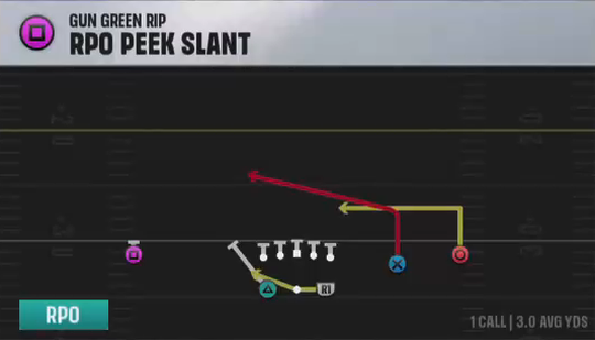Air Raid (Alternate Offense) Gun Green Rip Rpo Peek Slant play diagram