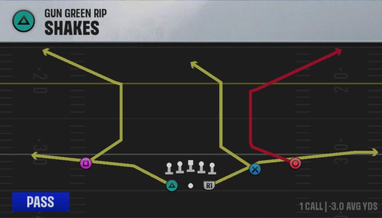 Air Raid (Alternate Offense) Gun Green Rip Shakes play diagram