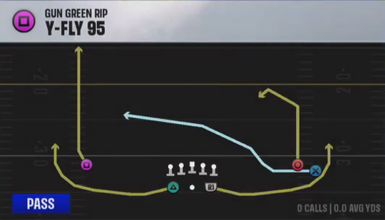 Air Raid (Alternate Offense) Gun Green Rip Y-fly 95 play diagram