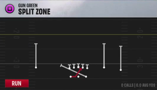 Air Raid (Alternate Offense) Gun Green Split Zone play diagram