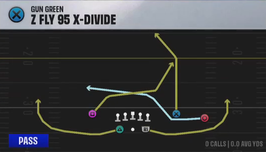 Air Raid (Alternate Offense) Gun Green Z Fly 95 X-divide play diagram