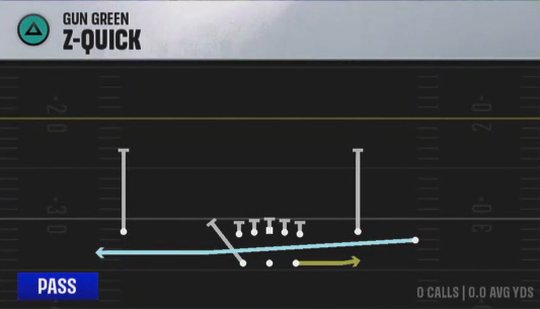 Air Raid (Alternate Offense) Gun Green Z-quick play diagram